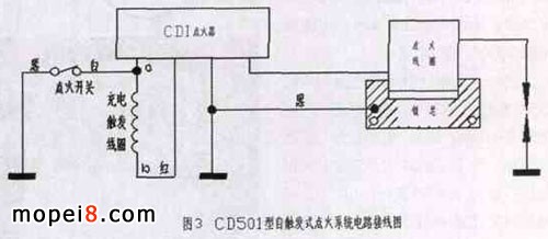 CD501|l(f)ʽcϵy(tng)ӾD