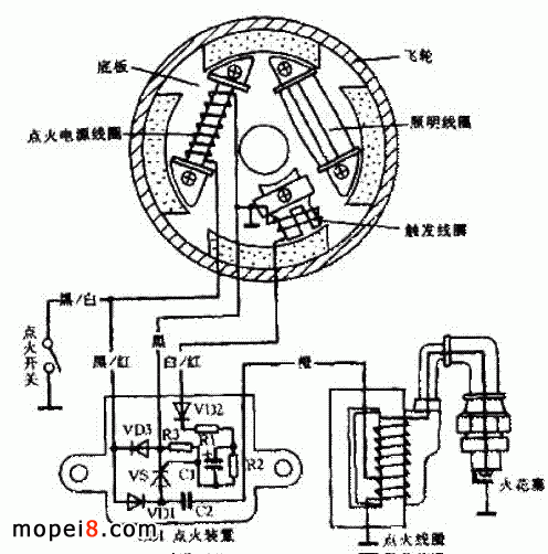 ϷNF125ϵĦ܇o|c(din)c(din)ϵy(tng)·Y(ji)(gu)D