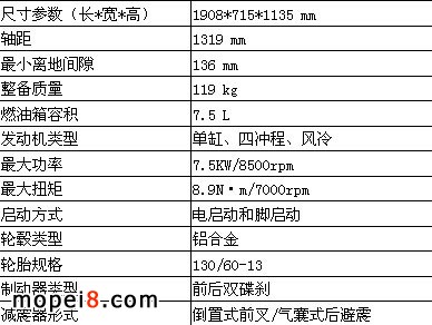 (bio)Ħ܇(ch)Speedfight125g(sh)(sh)