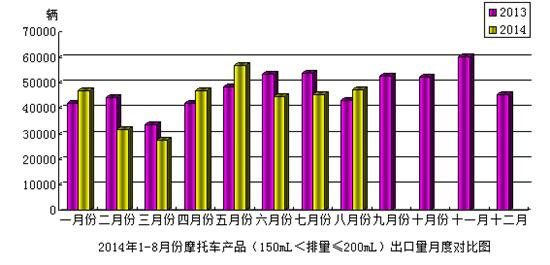 Ħ܇a(chn)Ʒ150mL200mLr