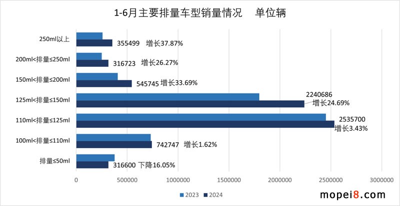 2024年6月份摩托車行業(yè)數(shù)據(jù)簡析