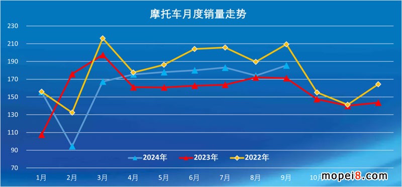 2024年9月份摩托車(chē)行業(yè)數(shù)據(jù)簡(jiǎn)析