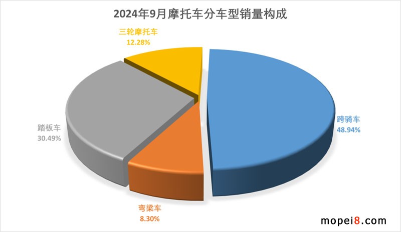 2024年9月份摩托車(chē)行業(yè)數(shù)據(jù)簡(jiǎn)析