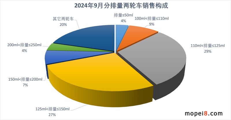 2024年9月份摩托車(chē)行業(yè)數(shù)據(jù)簡(jiǎn)析