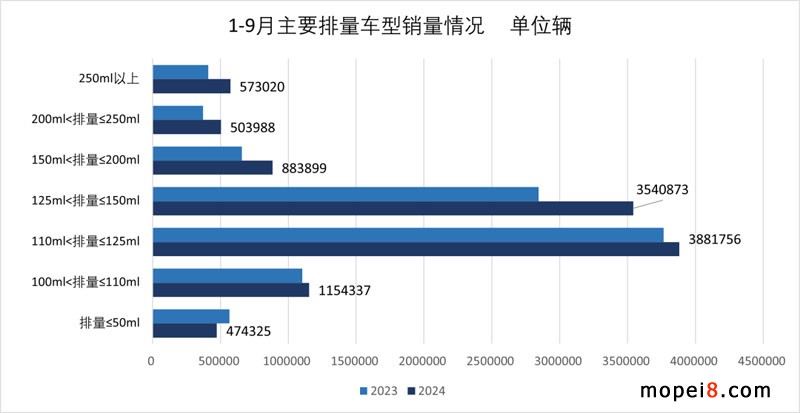 2024年9月份摩托車(chē)行業(yè)數(shù)據(jù)簡(jiǎn)析