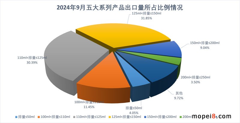 2024年9月份摩托車(chē)行業(yè)數(shù)據(jù)簡(jiǎn)析