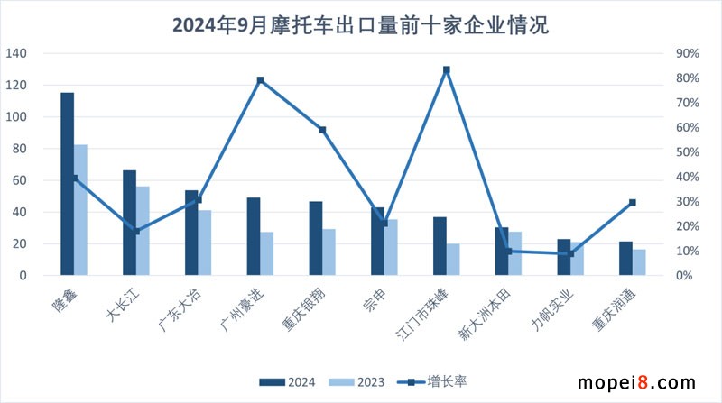 2024年9月份摩托車(chē)行業(yè)數(shù)據(jù)簡(jiǎn)析